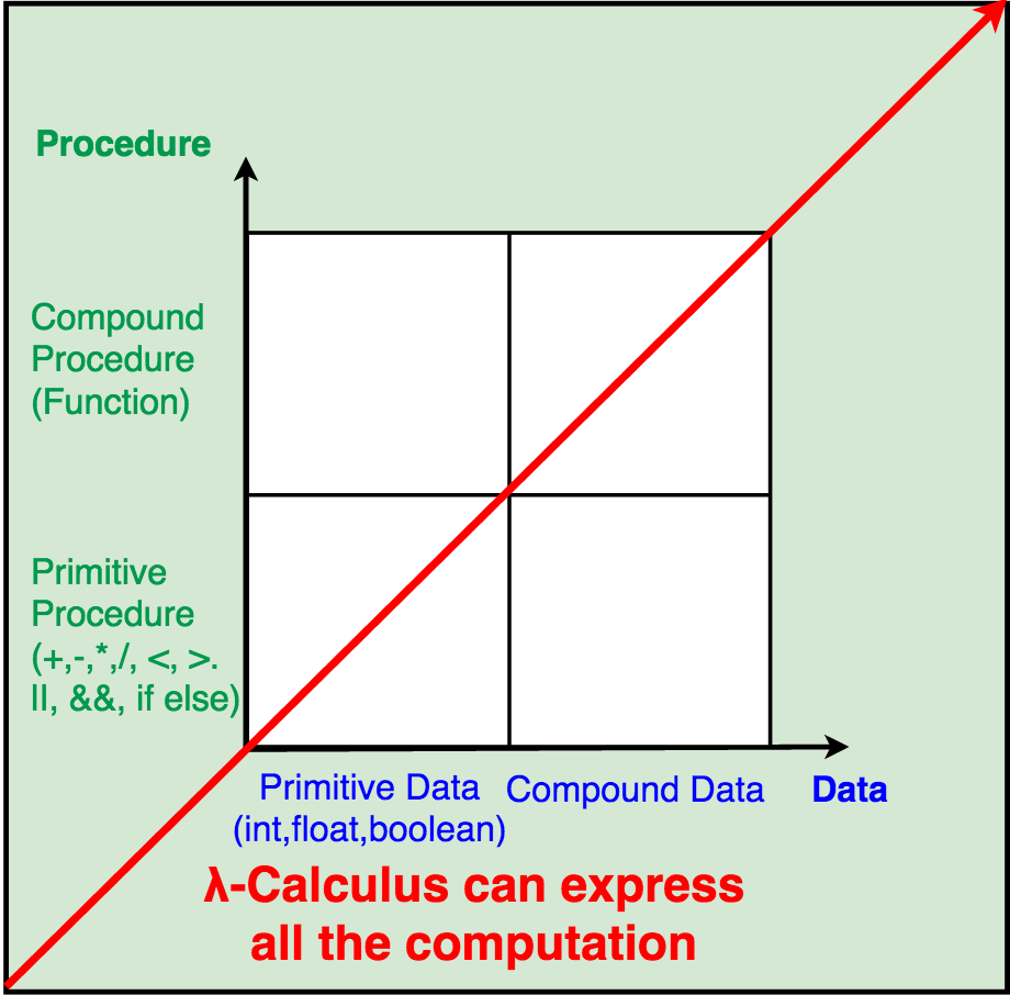 compound data